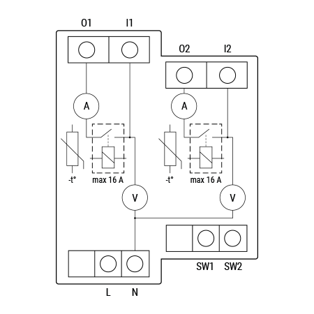 Shelly Wave Pro 2PM LR - Interruttore smart Z‑Wave su guida DIN a 2 canali
