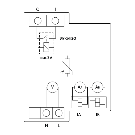 Shelly Pro EM‑50 – Contatore energia DIN 2 canali con 2 pinze CT 50A incluse, Wi‑Fi/LAN/Bluetooth, relè 2A